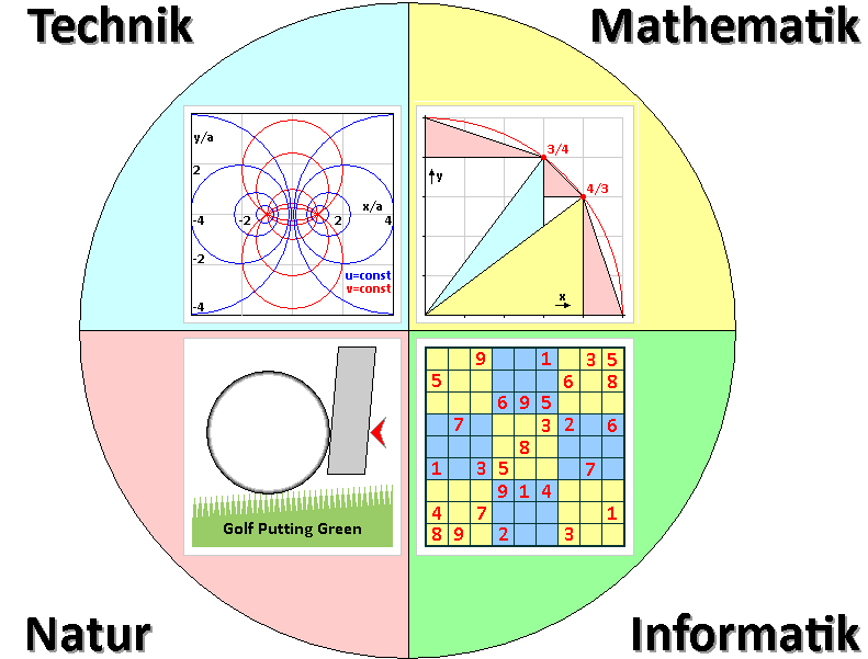 MINT Spielereien Mathematik Informatik Natur Technik
