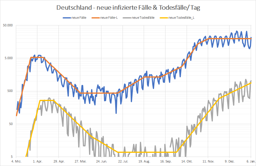 Pandemie Dec 2020